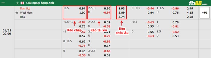 fb88-bảng kèo trận đấu Man Utd vs West Ham
