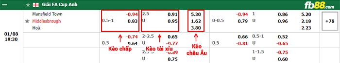 fb88-bảng kèo trận đấu Mansfield Town vs Middlesbrough