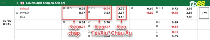 Fb88 bảng kèo trận đấu Millwall vs Preston