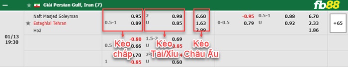 Fb88 bảng kèo trận đấu Naft Masjed vs Esteghlal Tehran