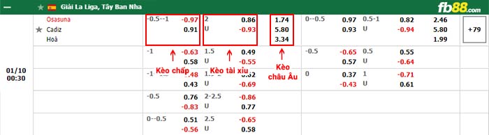 fb88-bảng kèo trận đấu Osasuna vs Cadiz