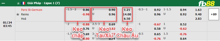 Fb88 bảng kèo trận đấu PSG vs Reims