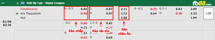 fb88-bảng kèo trận đấu Panathinaikos vs Aris Thessaloniki