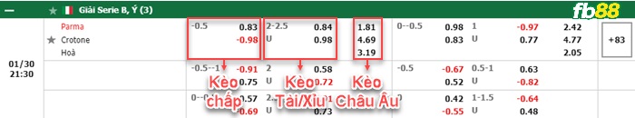 Fb88 bảng kèo trận đấu Parma vs Crotone