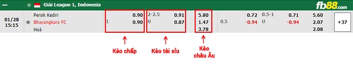 fb88-bảng kèo trận đấu Persik Kediri vs Bhayangkara