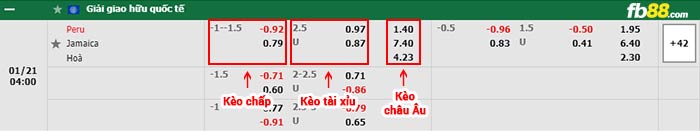 fb88-bảng kèo trận đấu Peru vs Jamaica