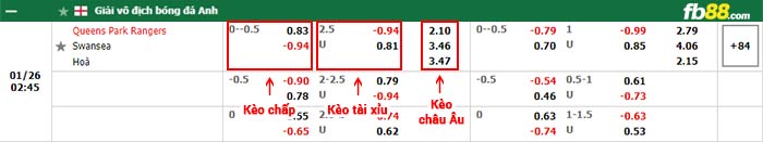 fb88-bảng kèo trận đấu QPR vs Swansea