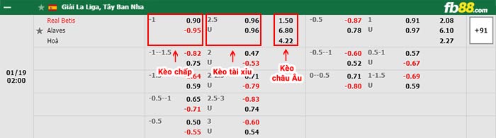 fb88-bảng kèo trận đấu Real Betis vs Alaves