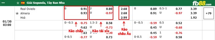 fb88-bảng kèo trận đấu Real Oviedo vs Almeria