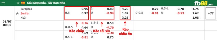 fb88-thông số trận đấu Sporting Gijon vs Villarreal