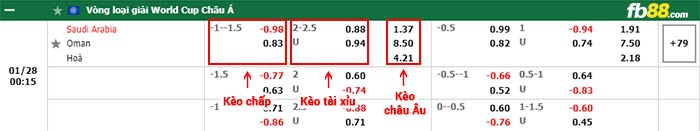 fb88-bảng kèo trận đấu Saudi Arabia vs Oman