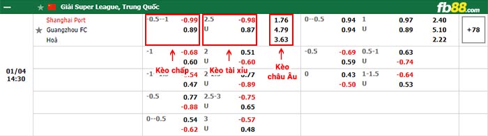 fb88-bảng kèo trận đấu Shanghai Port vs Guangzhou FC