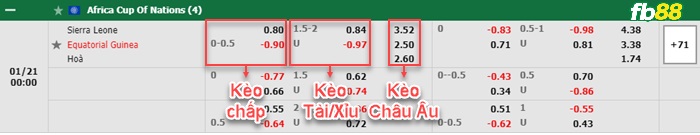 Fb88 bảng kèo trận đấu Sierra Leone vs Equatorial Guinea