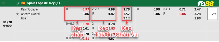 Fb88 bảng kèo trận đấu Sociedad vs Atletico Madrid