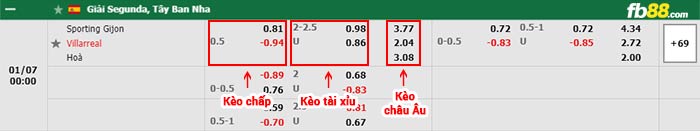 fb88-bảng kèo trận đấu Sporting Gijon vs Villarreal