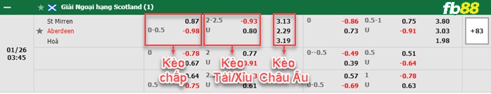 Fb88 bảng kèo trận đấu St. Mirren vs Aberdeen