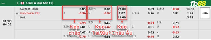 Fb88 bảng kèo trận đấu Swindon vs Man City