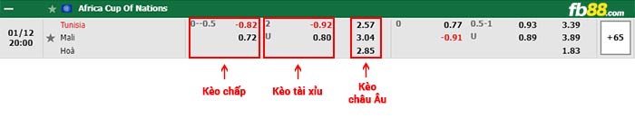 fb88-bảng kèo trận đấu Tunisia vs Mali