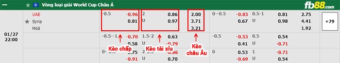 fb88-bảng kèo trận đấu UAE vs Syria