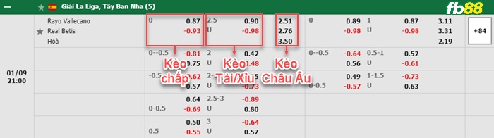 Fb88 bảng kèo trận đấu Vallecano vs Real Betis