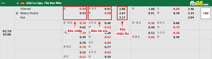 fb88-bảng kèo trận đấu Villarreal vs Atletico Madrid