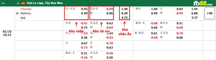 fb88-bảng kèo trận đấu Villarreal vs Mallorca