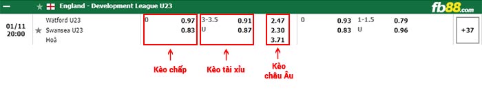 fb88-bảng kèo trận đấu Watford U23 vs Swansea City U23