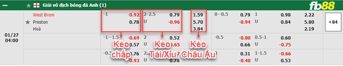 Fb88 bảng kèo trận đấu West Brom vs Preston