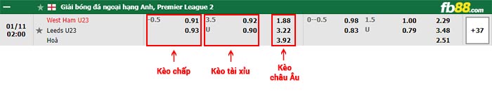fb88-bảng kèo trận đấu West Ham U23 vs Leeds United U23