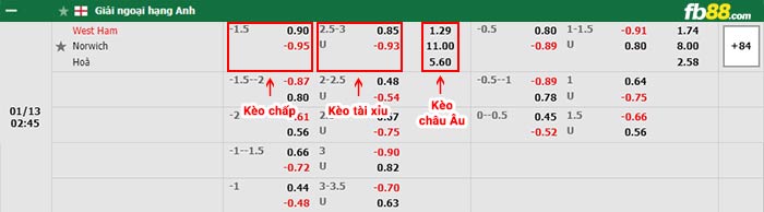 fb88-bảng kèo trận đấu West Ham vs Norwich