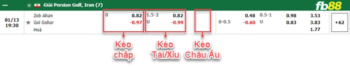 Fb88 bảng kèo trận đấu Zob Ahan vs Gol Gohar