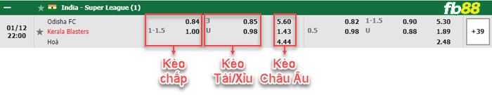 Fb88 bảng kèo trận đấu Odisha FC vs Kerala Blasters