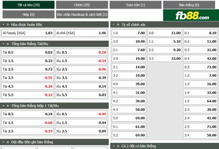 fb88-chi tiết kèo trận đấu Al-Faisaly vs Al-Ahli Saudi