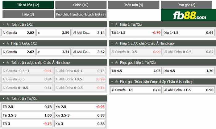 fb88-chi tiết kèo trận đấu Al-Gharafa vs Al-Ahli Doha