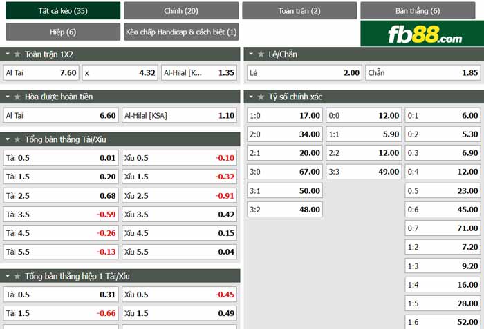 fb88-chi tiết kèo trận đấu Al-Tai vs Al Hilal