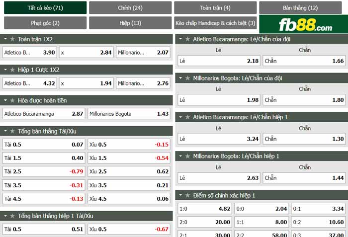 fb88-chi tiết kèo trận đấu Atletico Bucaramanga vs Millonarios