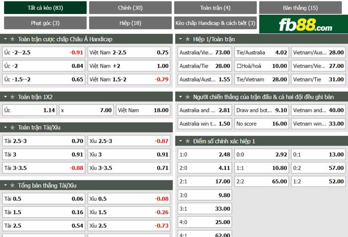 fb88-chi tiết kèo trận đấu Australia vs Viet Nam