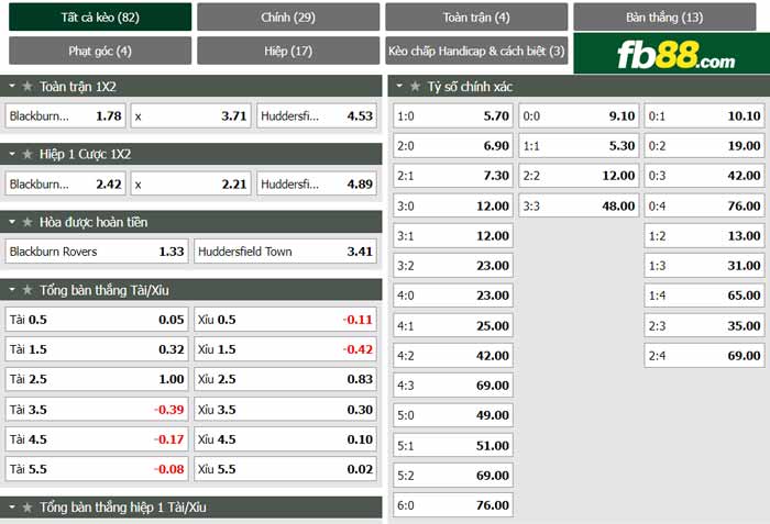 fb88-chi tiết kèo trận đấu Blackburn vs Huddersfield