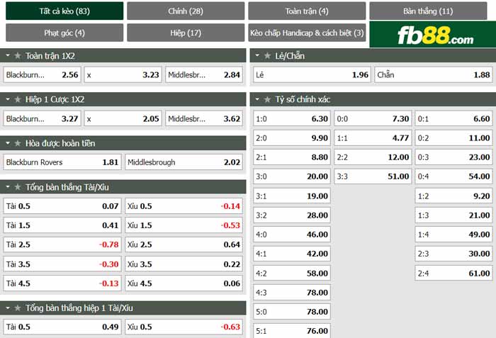 fb88-chi tiết kèo trận đấu Blackburn vs Middlesbrough