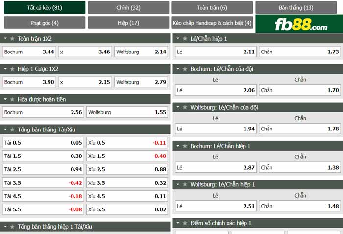 fb88-chi tiết kèo trận đấu Bochum vs Wolfsburg