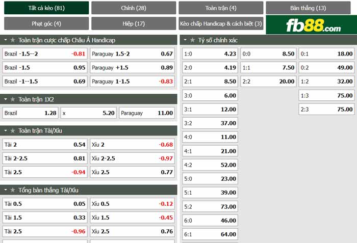 fb88-chi tiết kèo trận đấu Brazil vs Paraguay