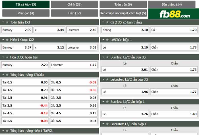 fb88-chi tiết kèo trận đấu Burnley vs Leicester