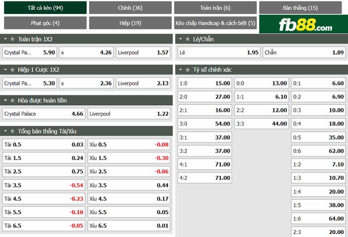 fb88-chi tiết kèo trận đấu Crystal Palace vs Liverpool
