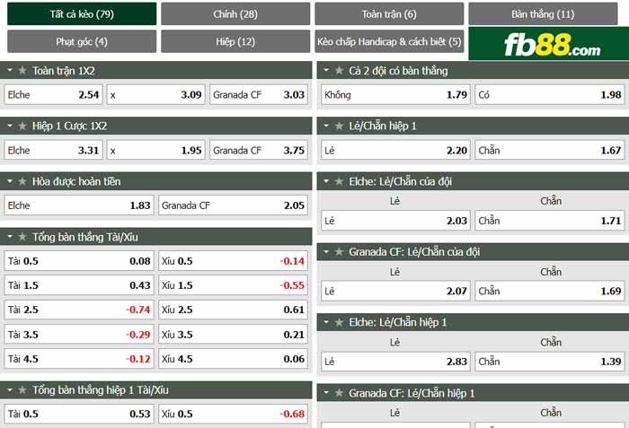 fb88-chi tiết kèo trận đấu Elche vs Granada