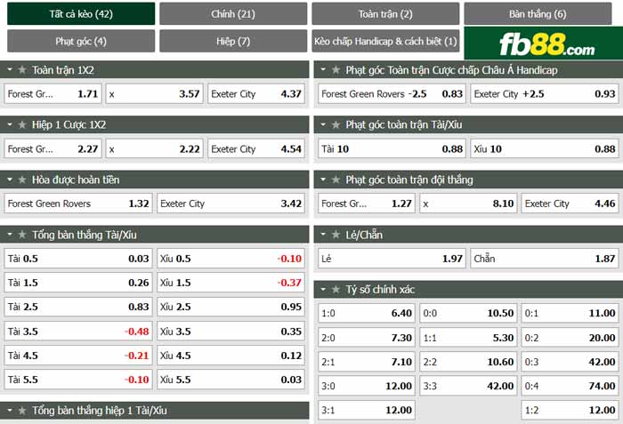 fb88-chi tiết kèo trận đấu Forest Green vs Exeter City