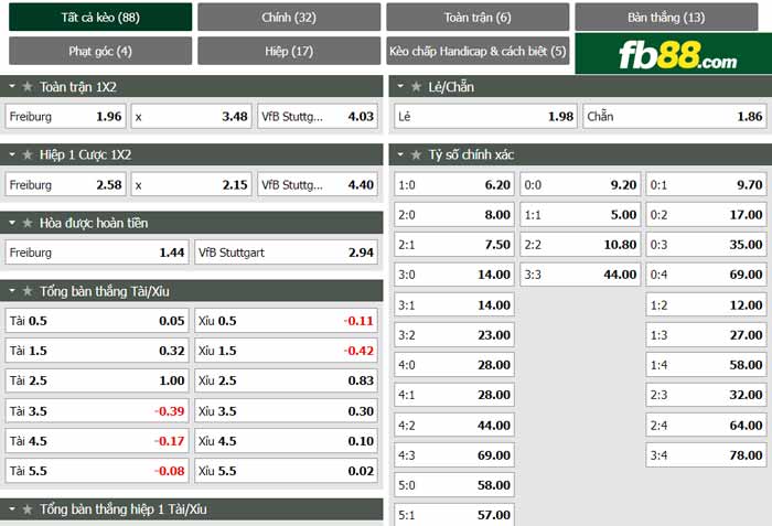 fb88-chi tiết kèo trận đấu Freiburg vs Stuttgart