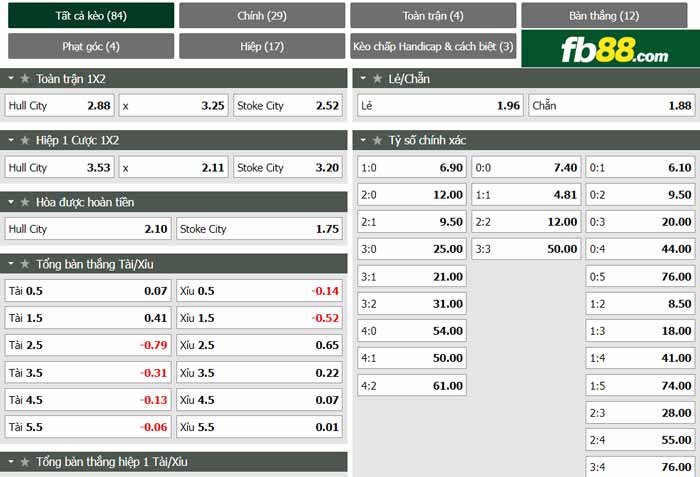 fb88-chi tiết kèo trận đấu Hull City vs Stoke City