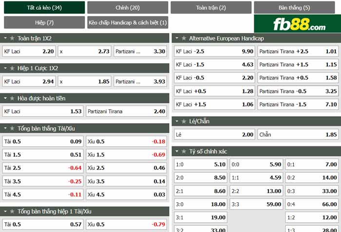 fb88-bảng kèo trận đấu Laci vs Partizani Tirana