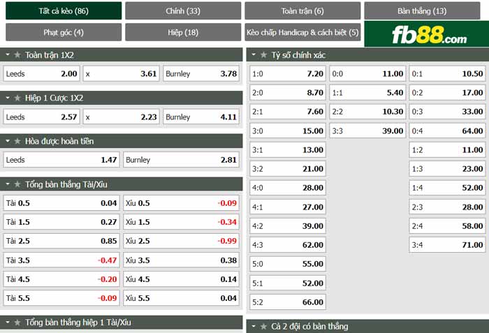 fb88-chi tiết kèo trận đấu Leeds vs Burnley