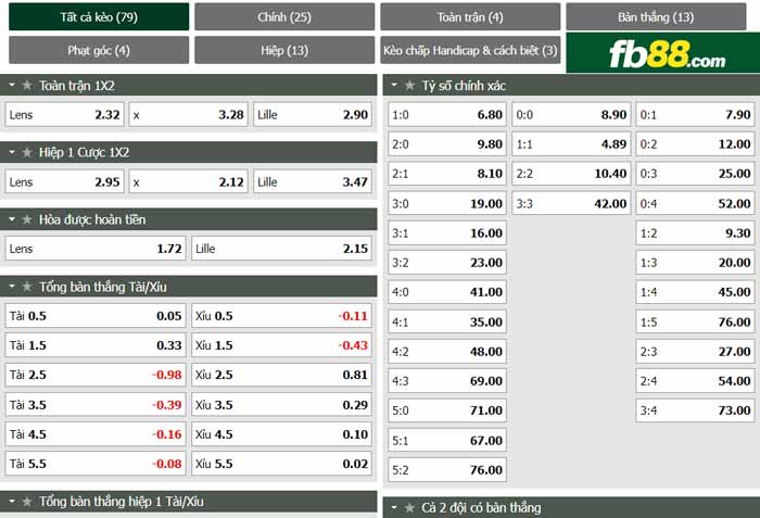 fb88-chi tiết kèo trận đấu Lens vs Lille